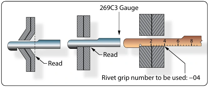 Figure 7-49. Grip gauge use.