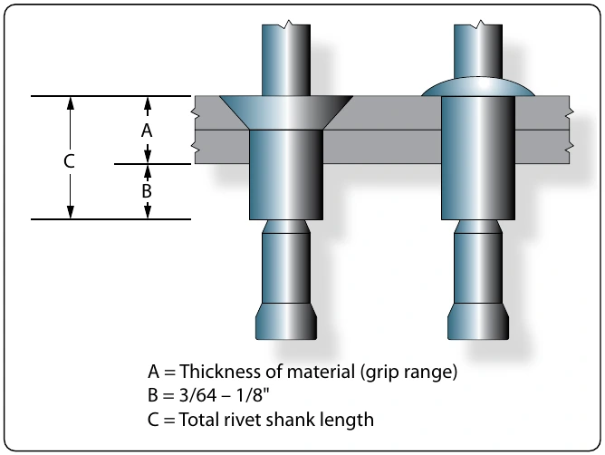 Figure 7-50. Determining rivet length.