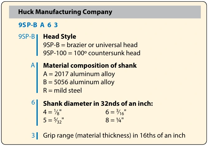 Figure 7-51. Huck Manufacturing Company codes.