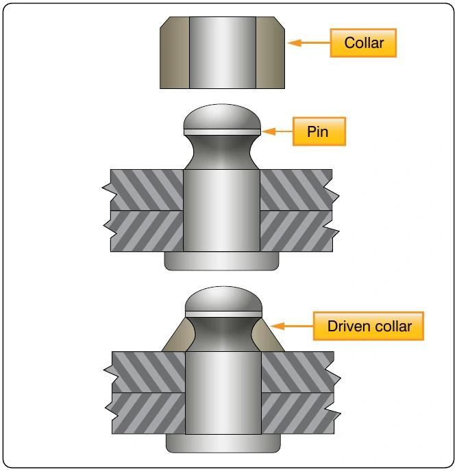 Figure 7-55. Pin (Hi-Shear) rivet.