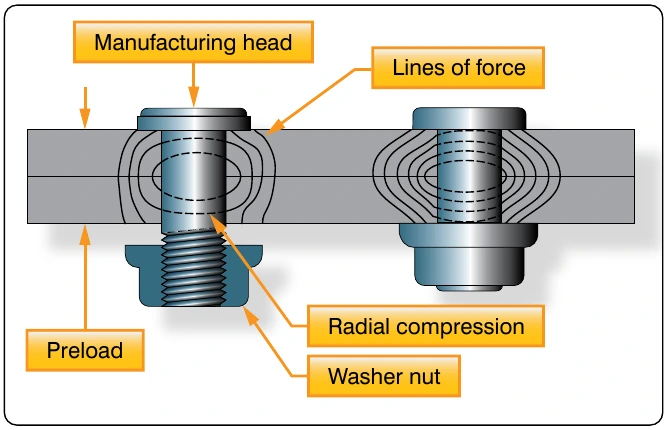 Figure 7-56. Taper-Lok special fasteners
