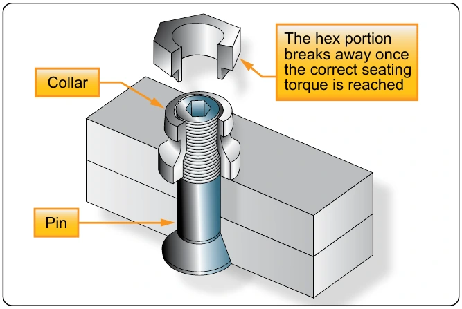 Figure 7-57. HI-TIGUE special fasteners.