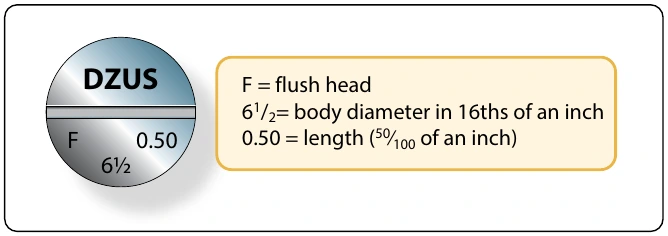 Figure 7-59. Dzus identification.