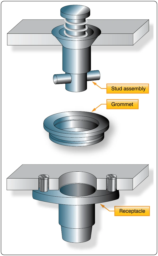 Figure 7-60. Camloc fastener.