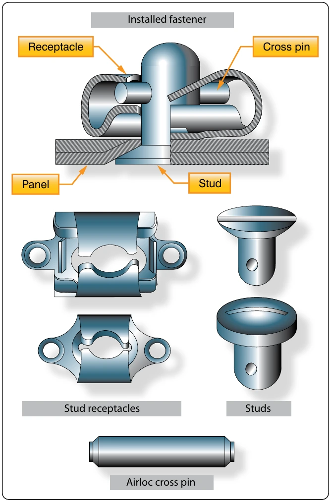 Figure 7-61. Airloc fastener.