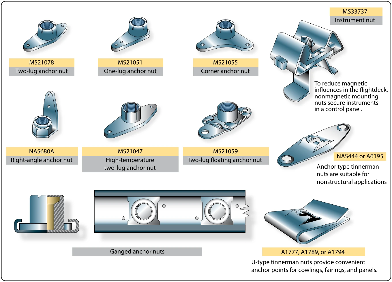 Figure 7-62. Various nut plates.