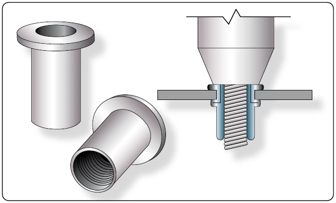 Figure 7-64. Internally-threaded rivet (Rivnut).