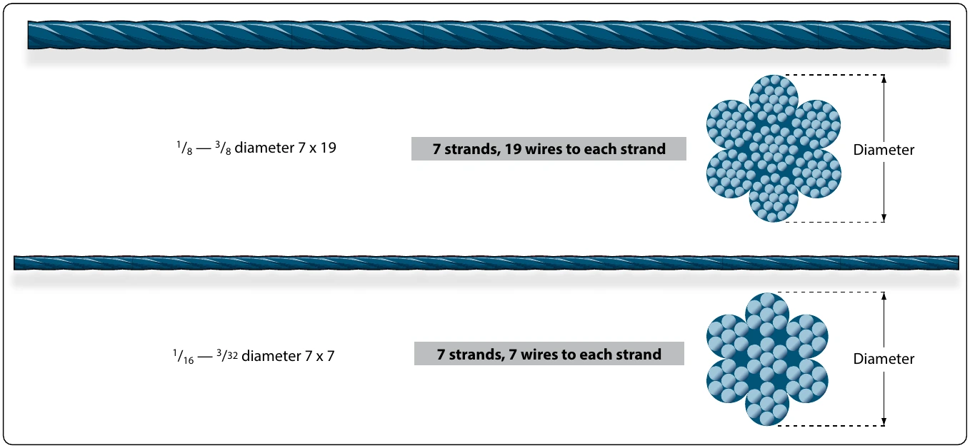 Figure 7-68. Cable cross-sections.