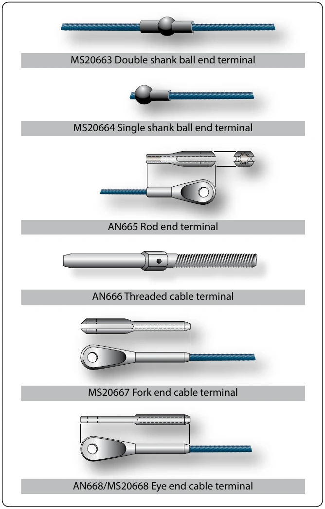Figure 7-69. Types of terminal fittings.