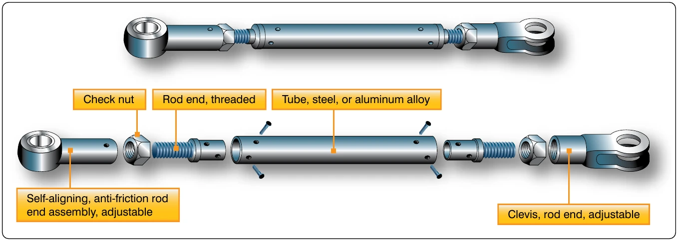 Figure 7-71. Push-pull tube assembly.