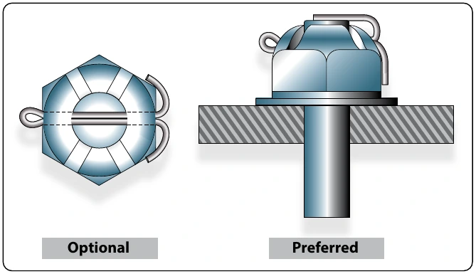 Figure 7-77. Cotter pin installation.