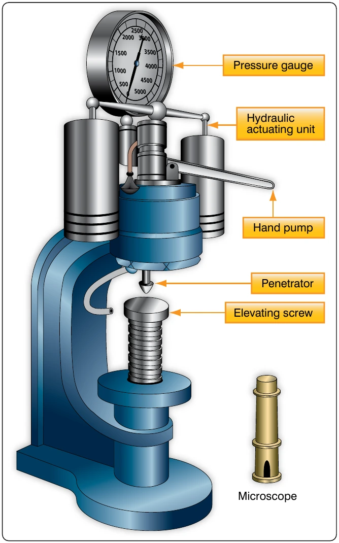 Figure 7-9. Brinell hardness tester.