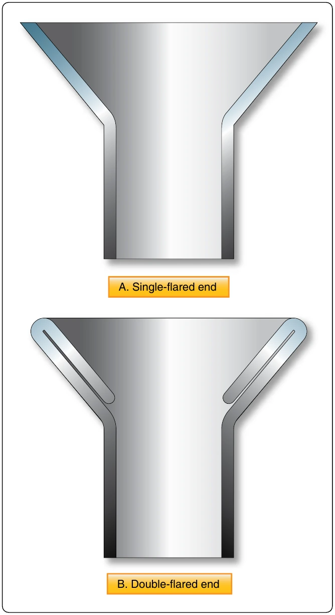 Figure 9-10. Cutaway view of single-flared (A) and double- flared (B) tube ends.