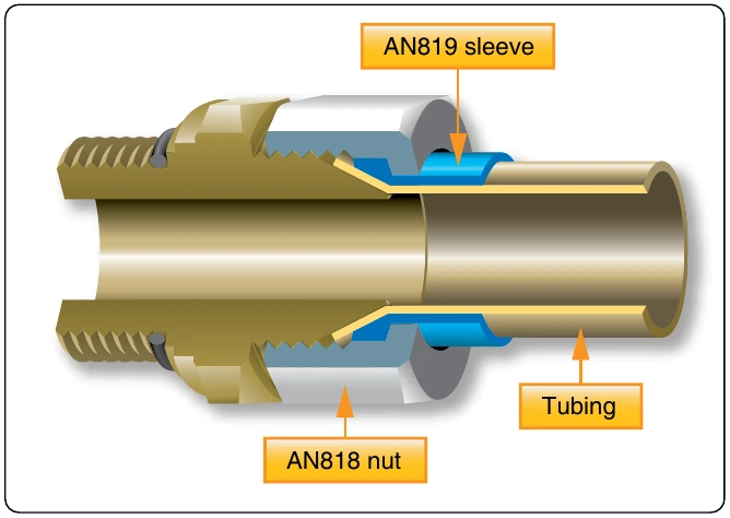 Figure 9-18. Flared tube fitting.