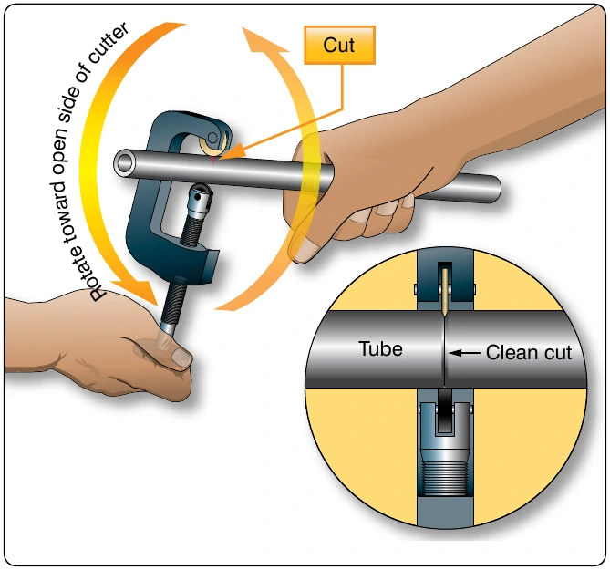 Figure 9-2. Tube cutting.