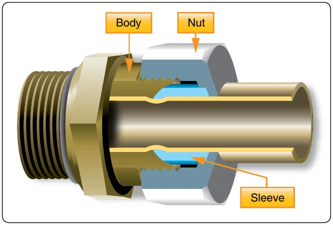 Figure 9-23. Flareless fitting.