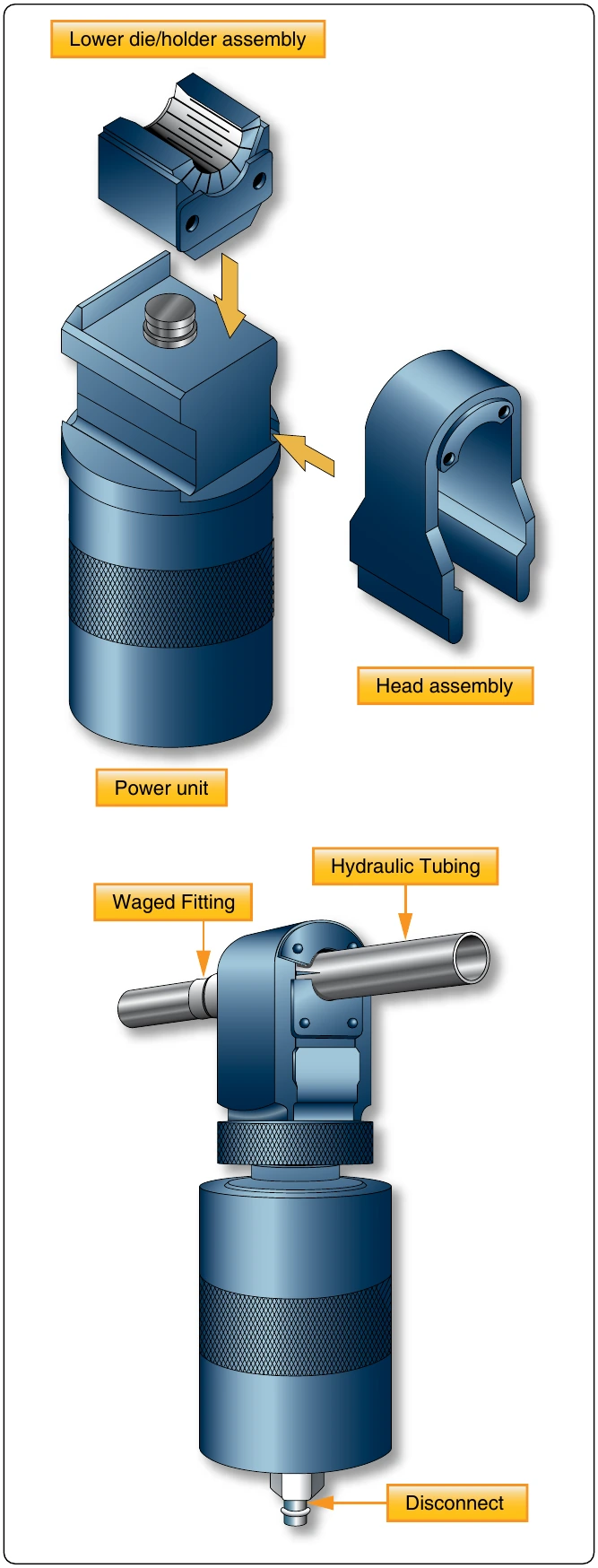 Figure 9-24. Swaged fitting tooling.