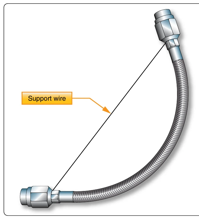 Figure 9-34. Suggested handling of preformed hose.