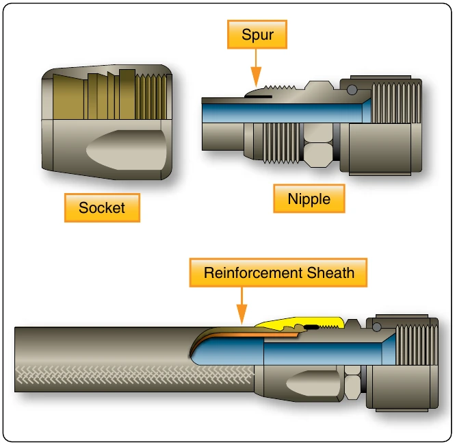 Figure 9-39. Reusable fittings for medium-pressure hose.