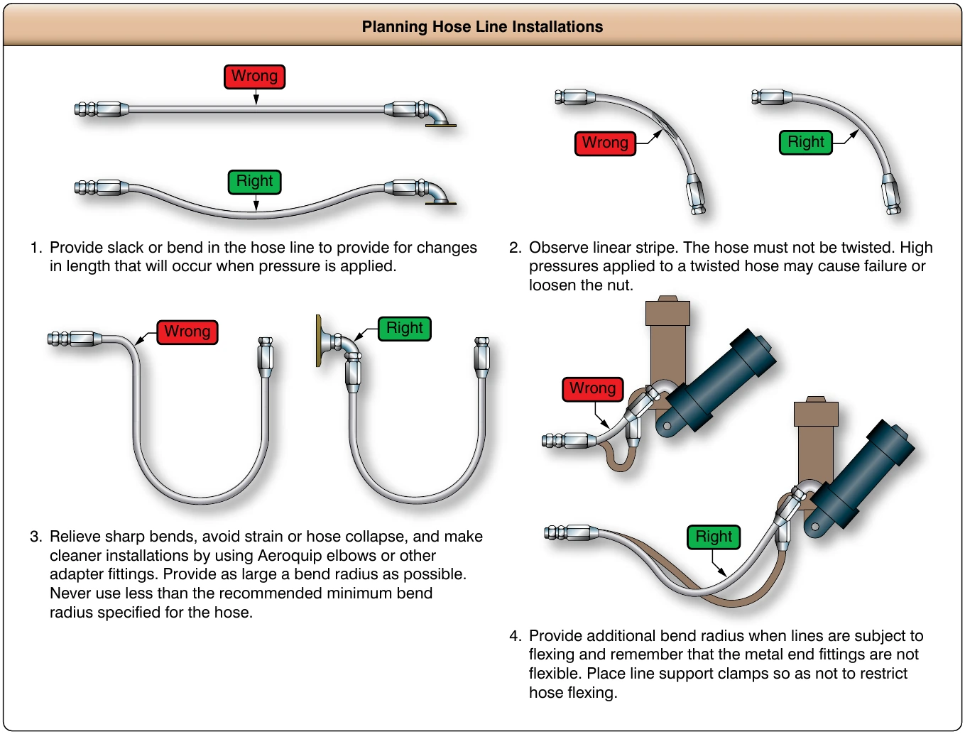 Figure 9-40. Flexible hose installation.