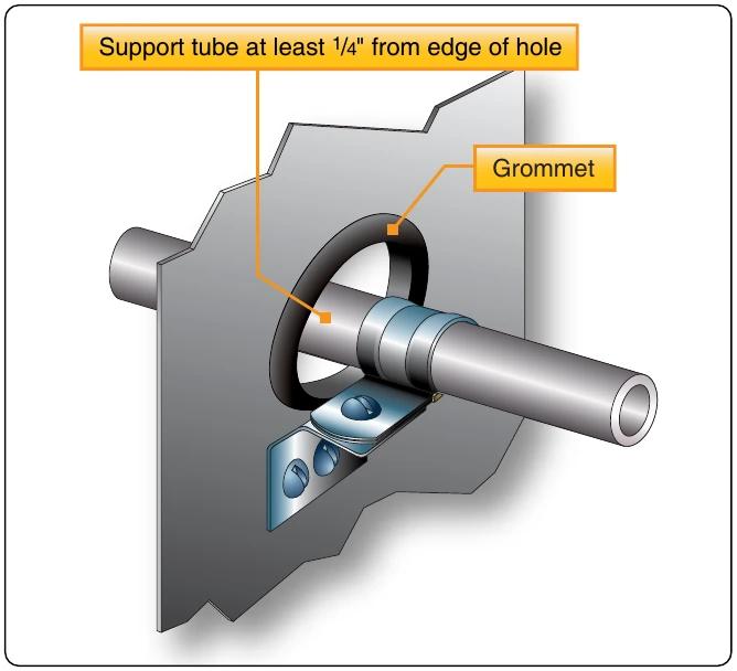 Figure 9-42. Rubber-cushioned clamp.