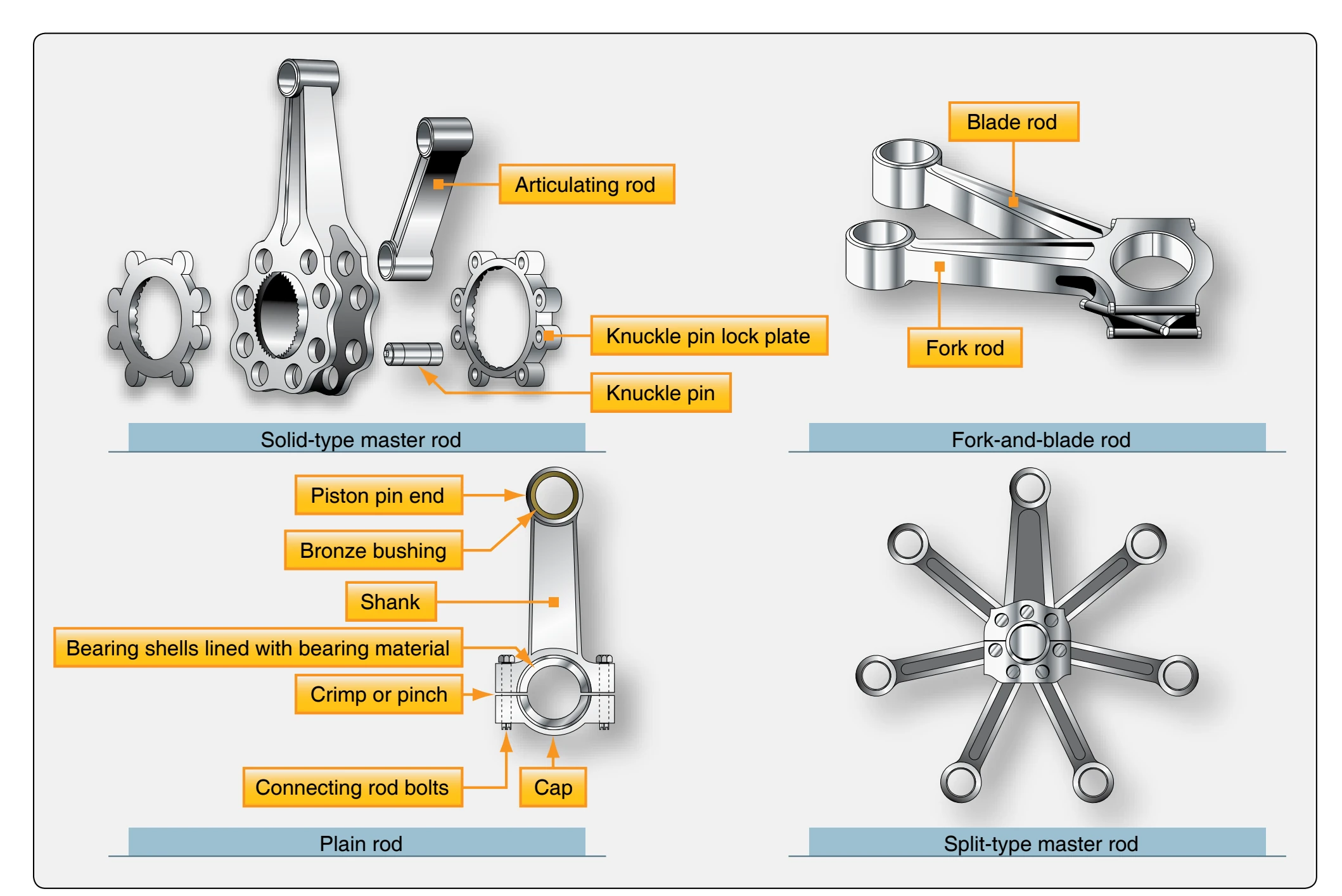 Connecting rod assemblies.