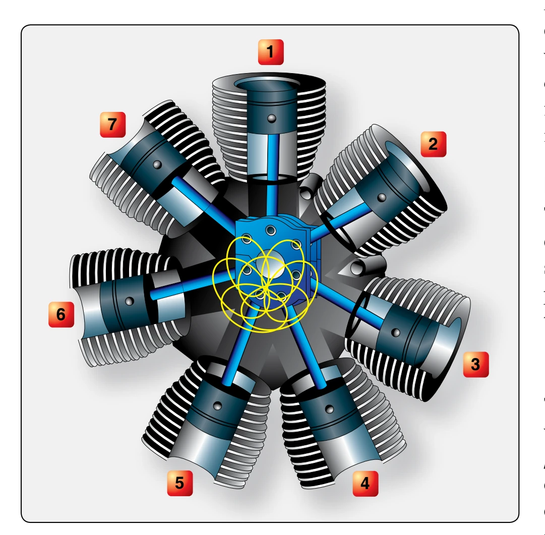 Elliptical travel path of knuckle pins in an articulated rod assembly.