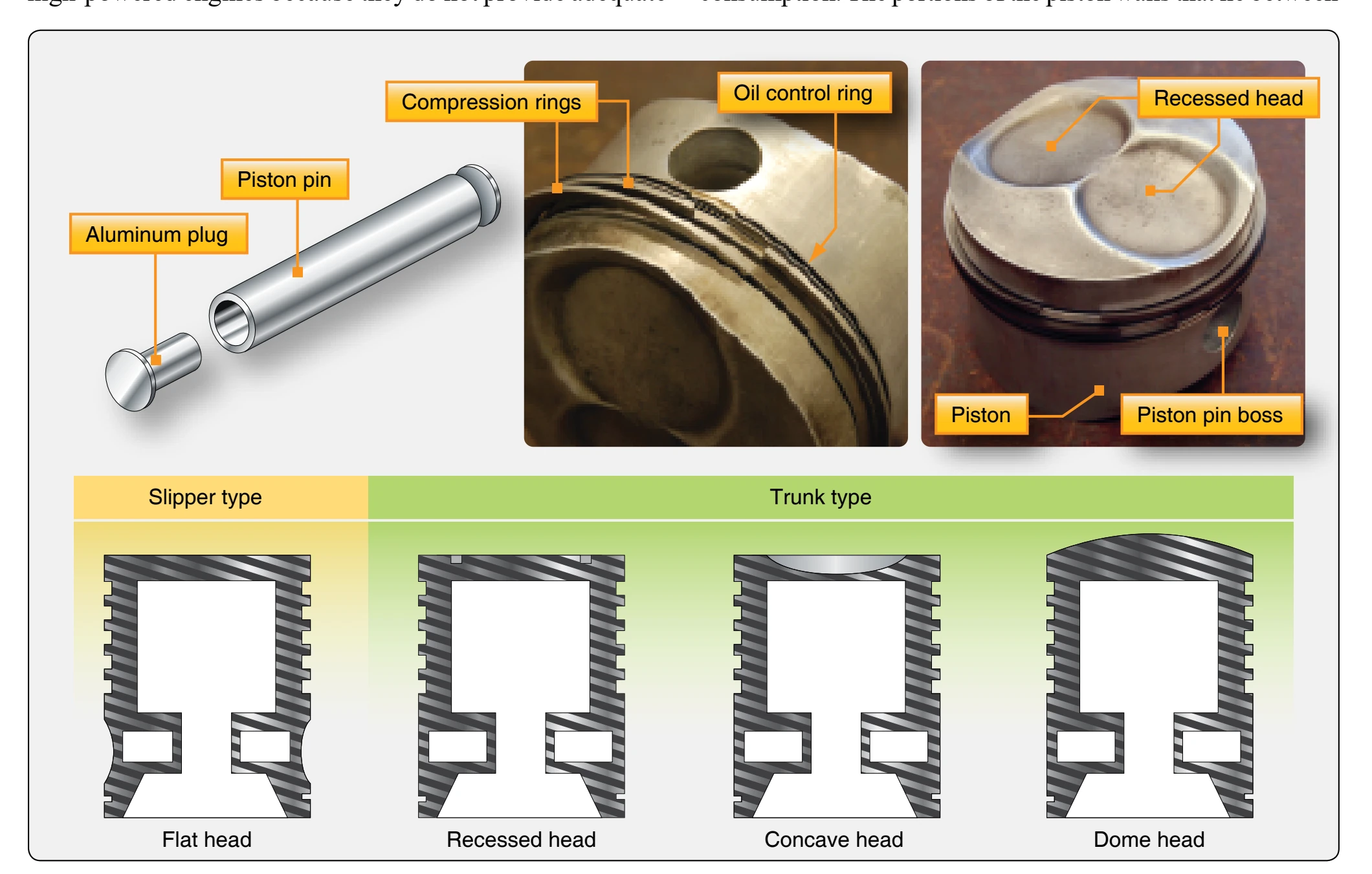 Piston assembly and types of pistons.