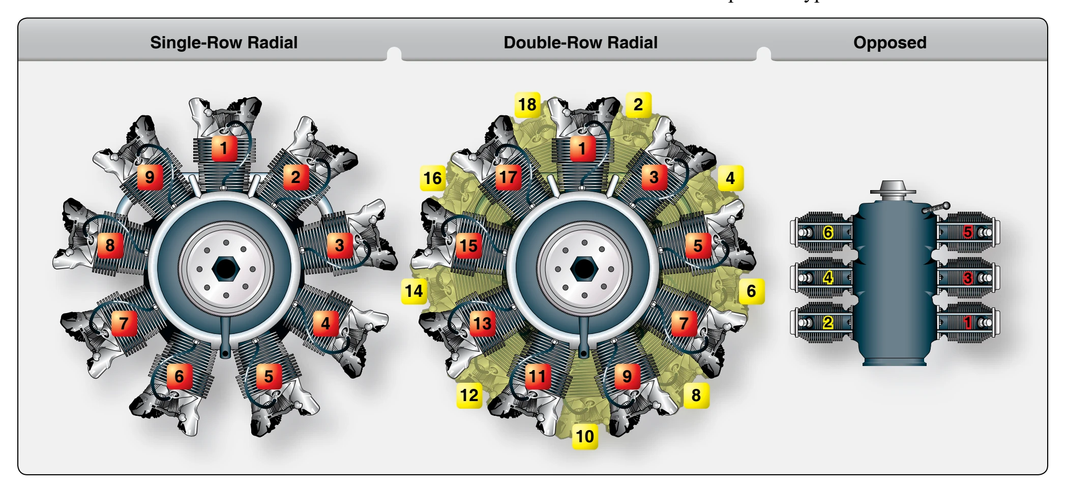 Numbering of engine cylinders.