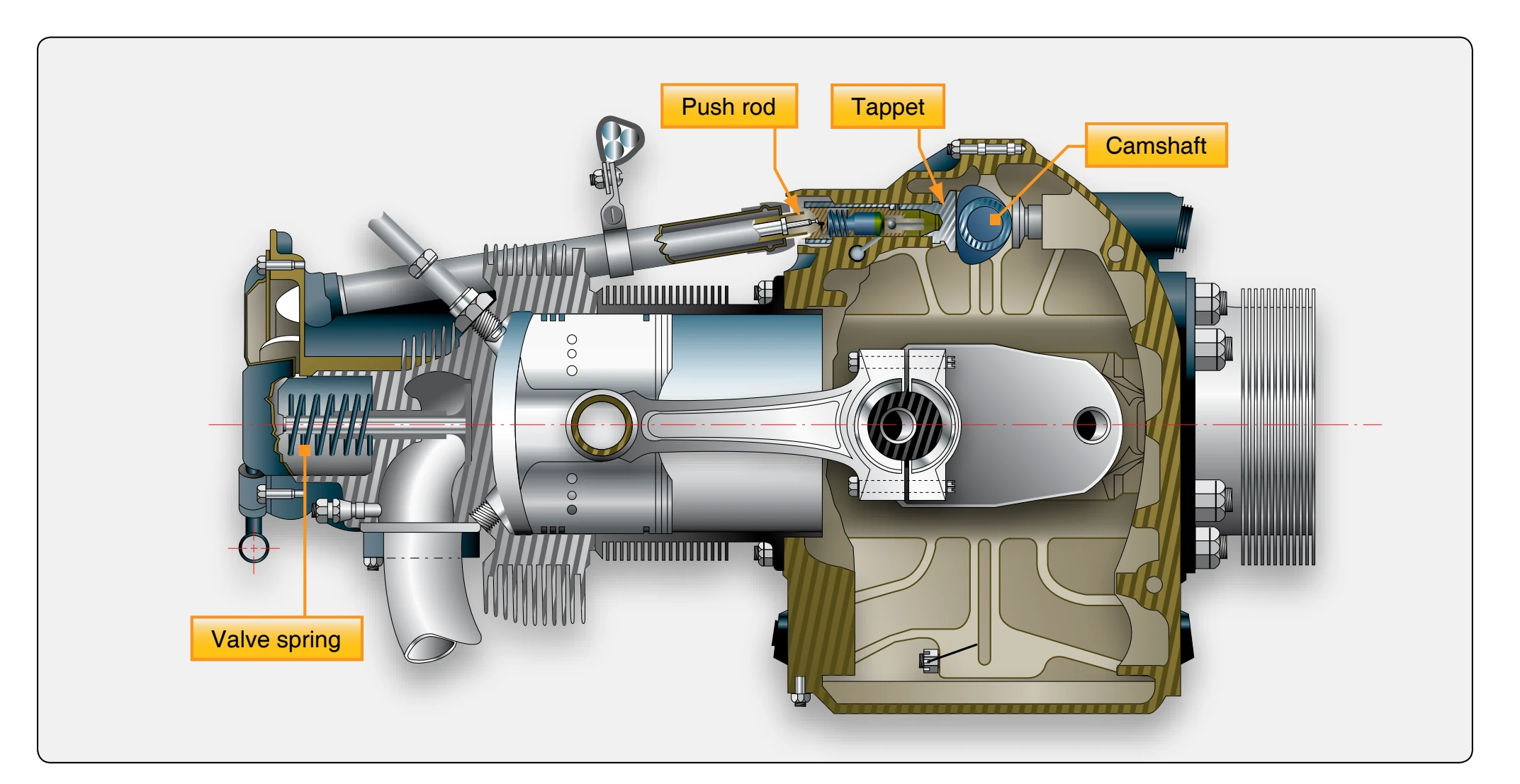 Valve-operating mechanism (opposed engine).
