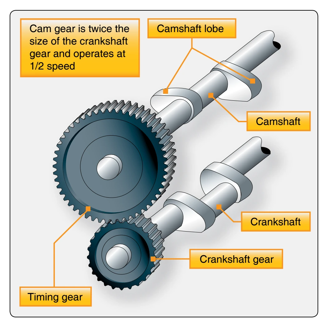 Cam drive mechanism opposed-type aircraft engine.
