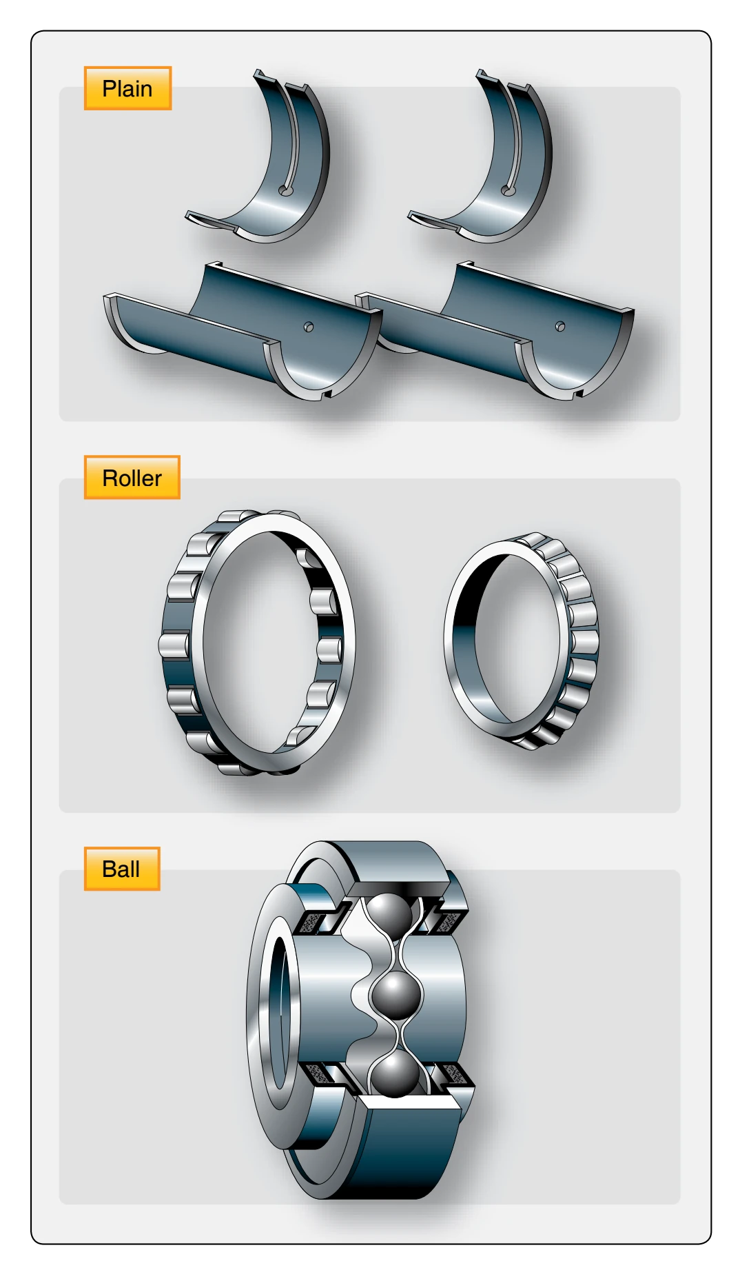 Bearings.