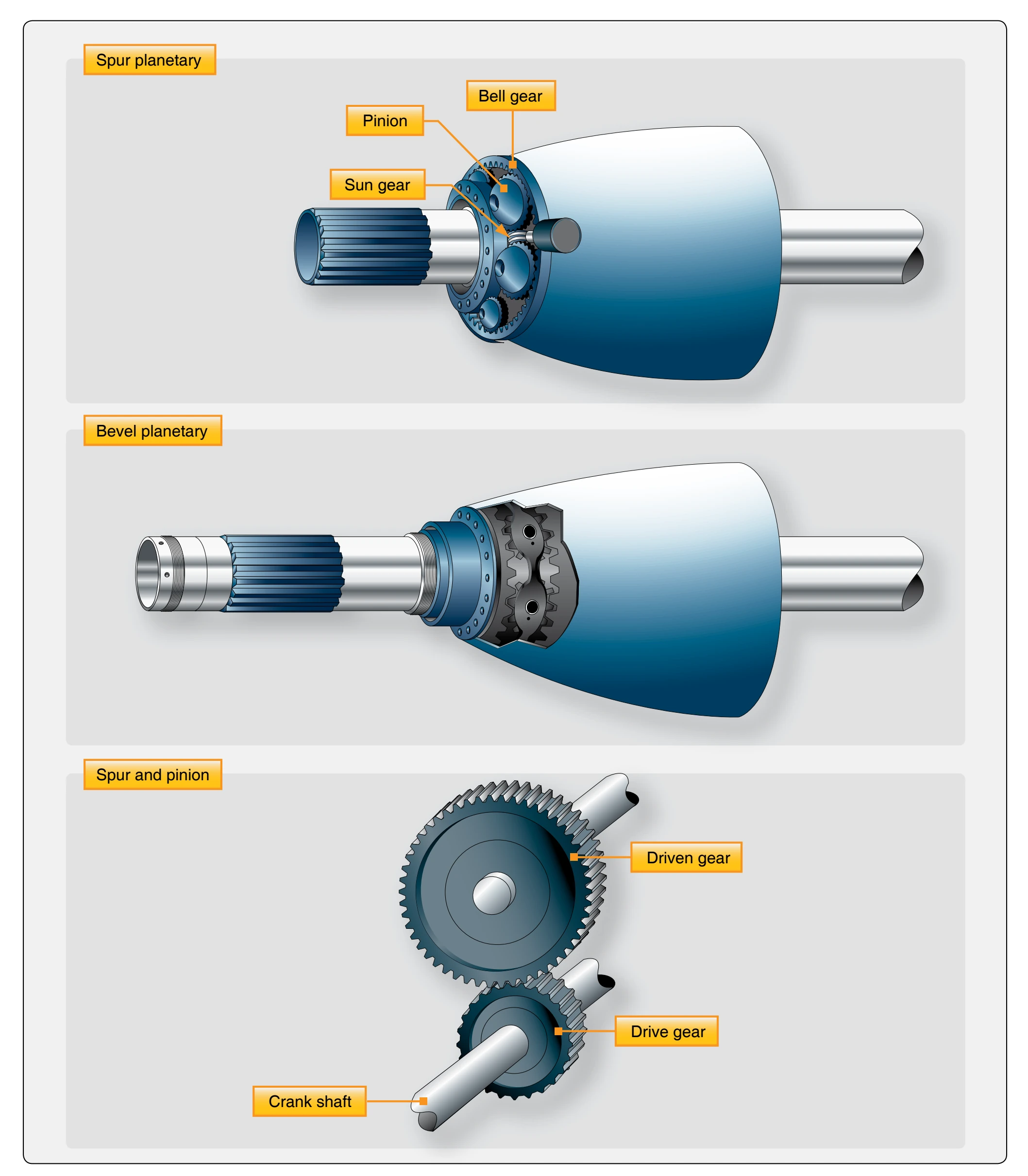 Reduction gears.