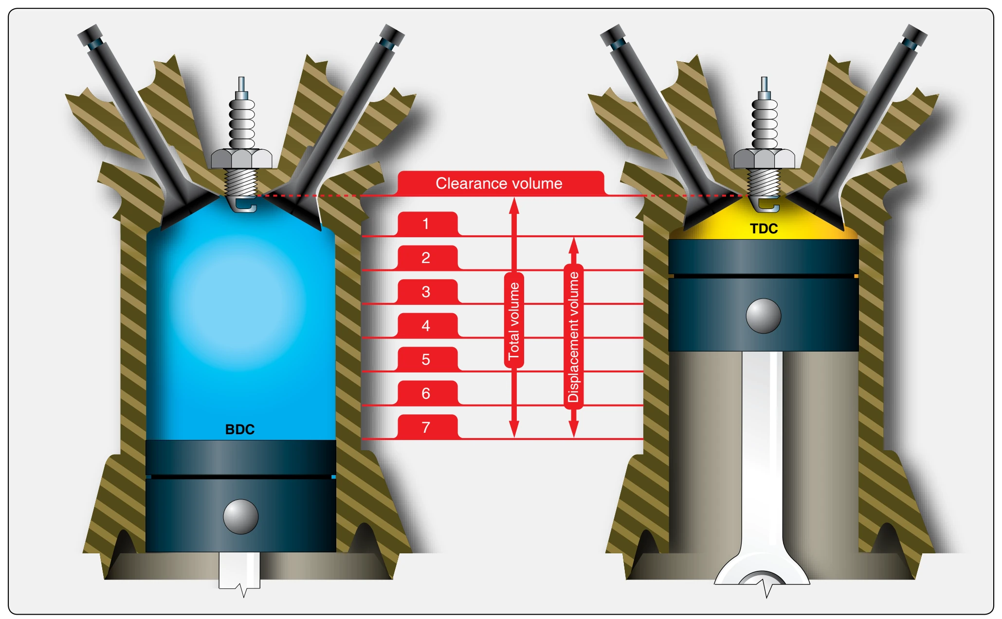 Compression ratio.