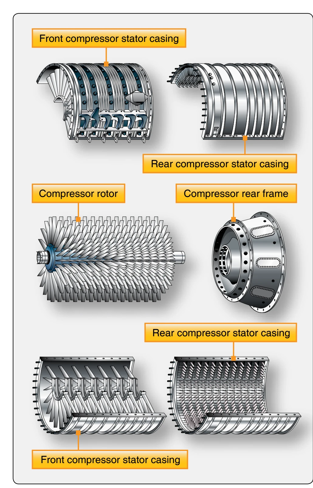 Rotor and stator elements of a typical axial-flow compressor.