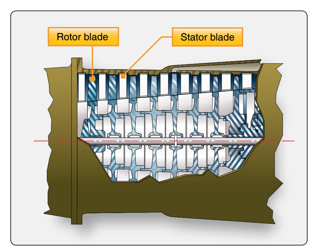 Disc-type compressor rotor.