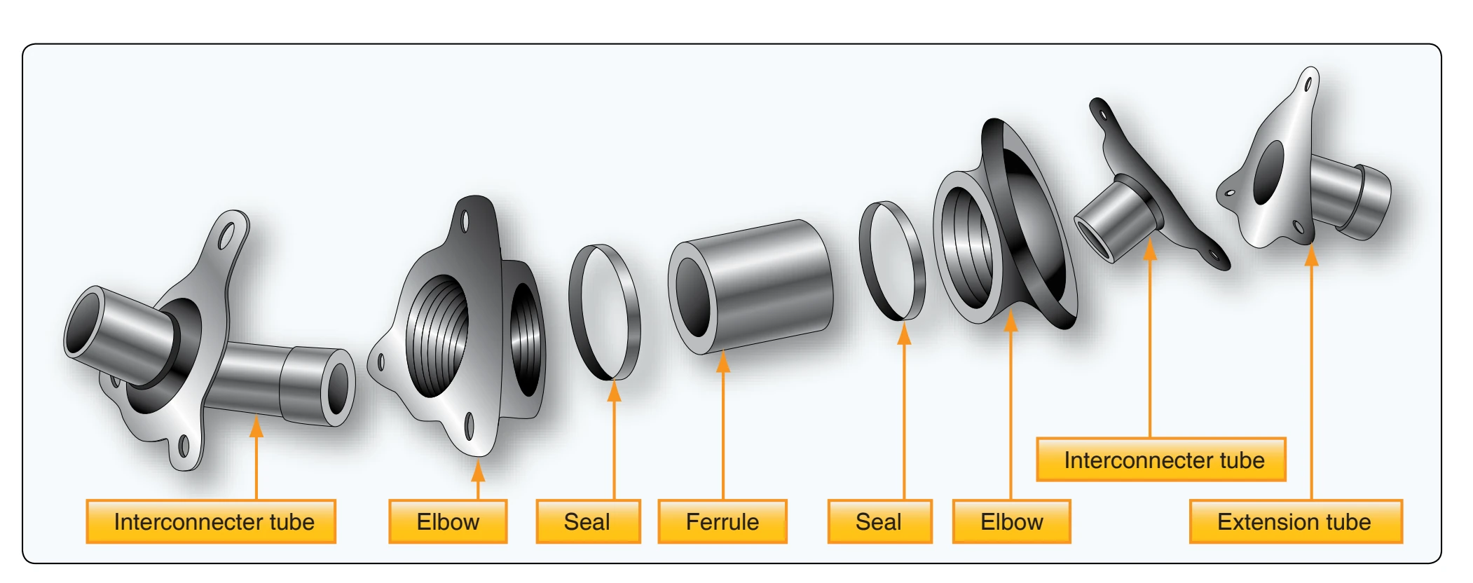 Interconnecting flame tubes for can-type combustion chambers.