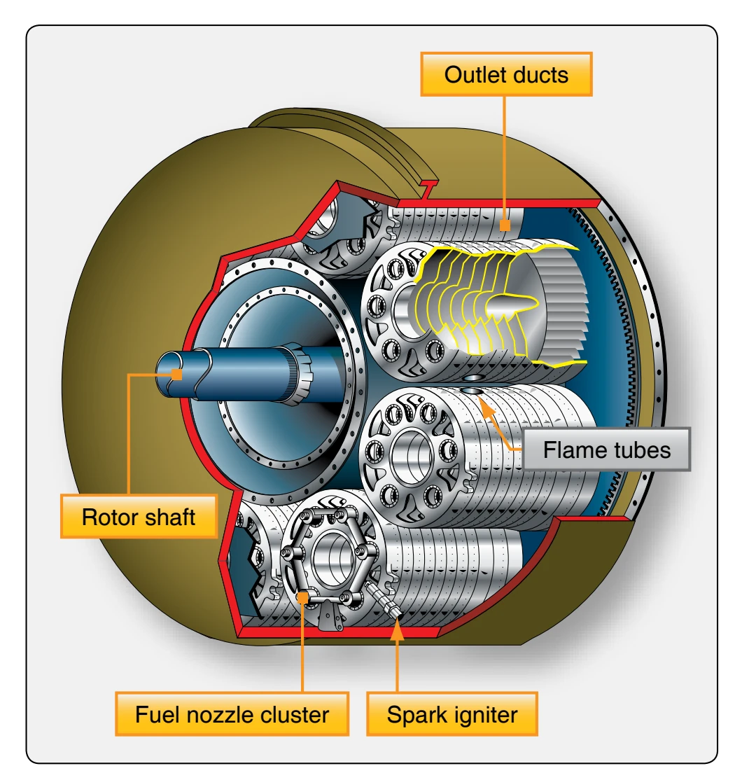 Can-annular combustion chamber components and arrangement.