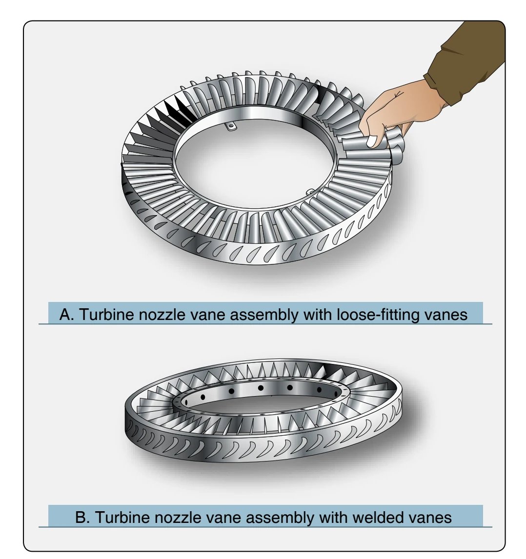 Typical turbine nozzle vane assemblies.