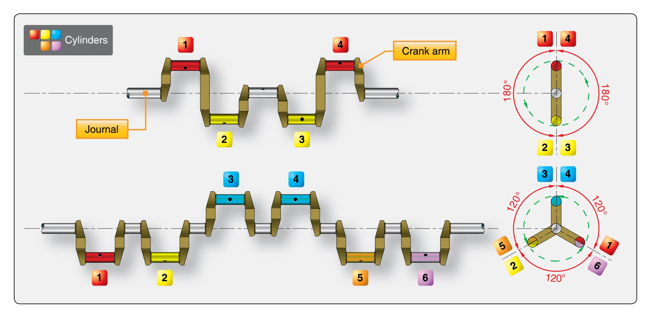 Solid types of crankshafts.