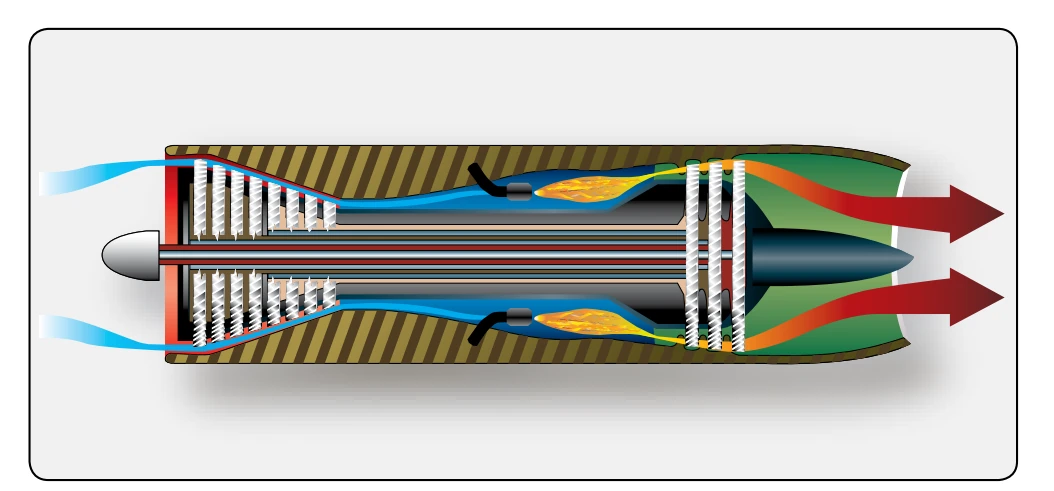 Multirotor turbine.