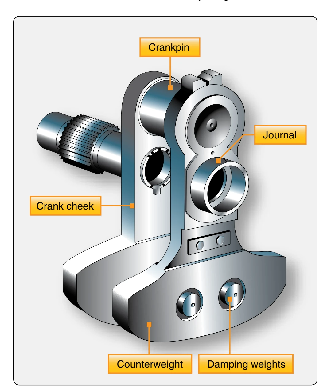 A single-throw radial engine crankshaft.