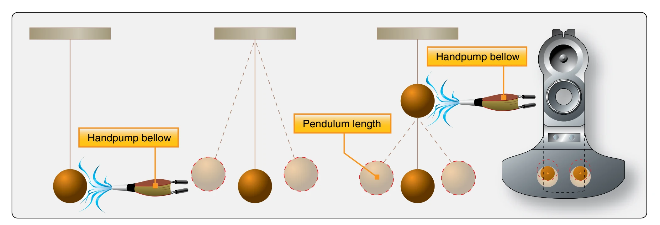 Principles of a dynamic damper.