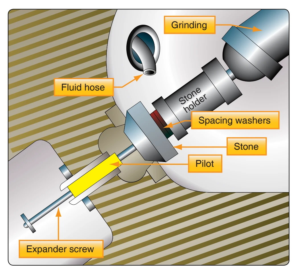 Valve seat grinding setup.