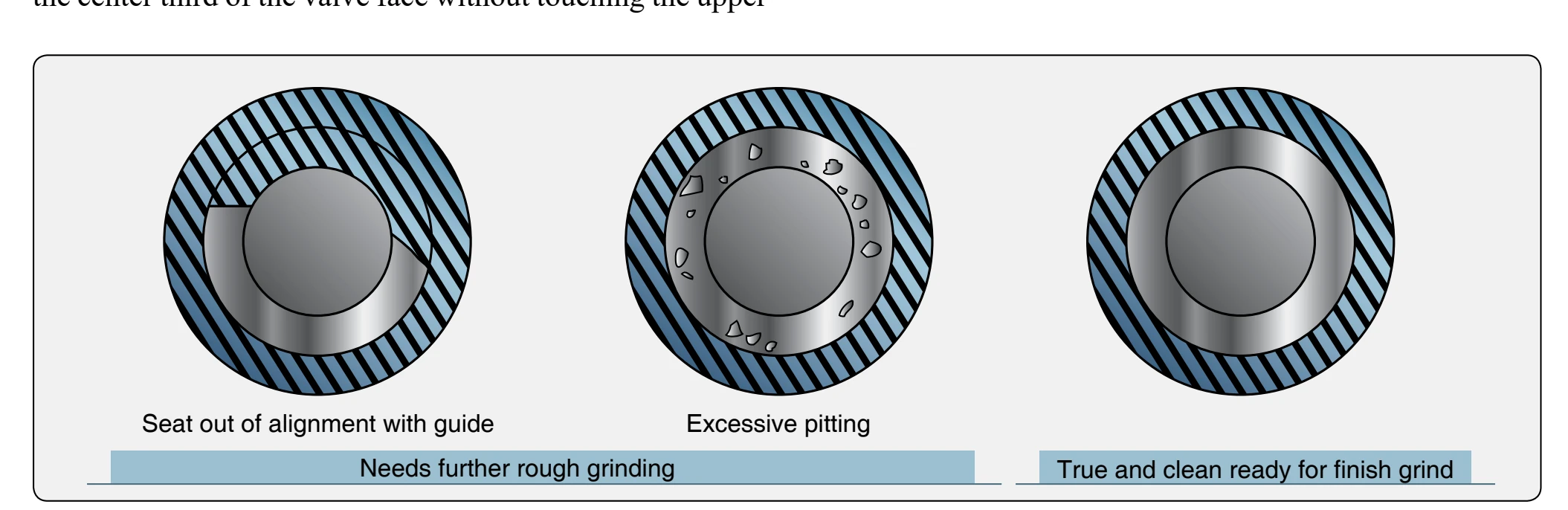 Valve seat grinding.