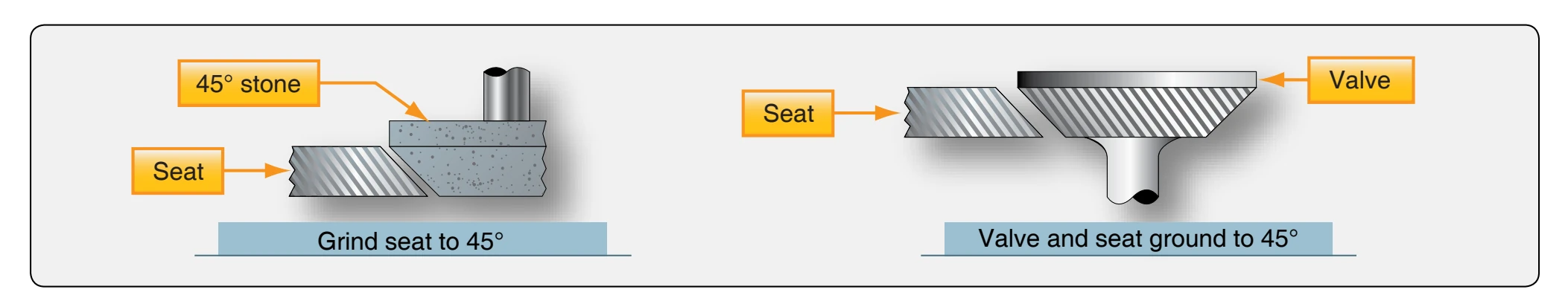 Fitting the valve and seat.