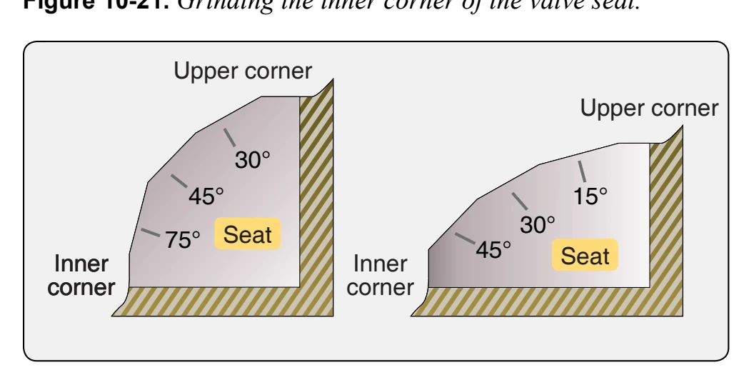 Valve seat angles.