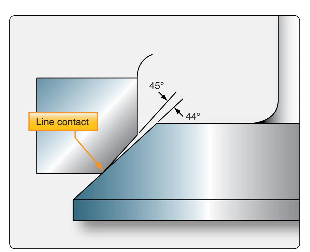 Interference fit of valve and valve seat.