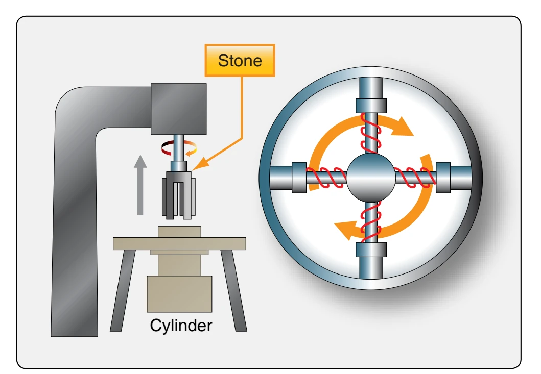 Cylinder honing.