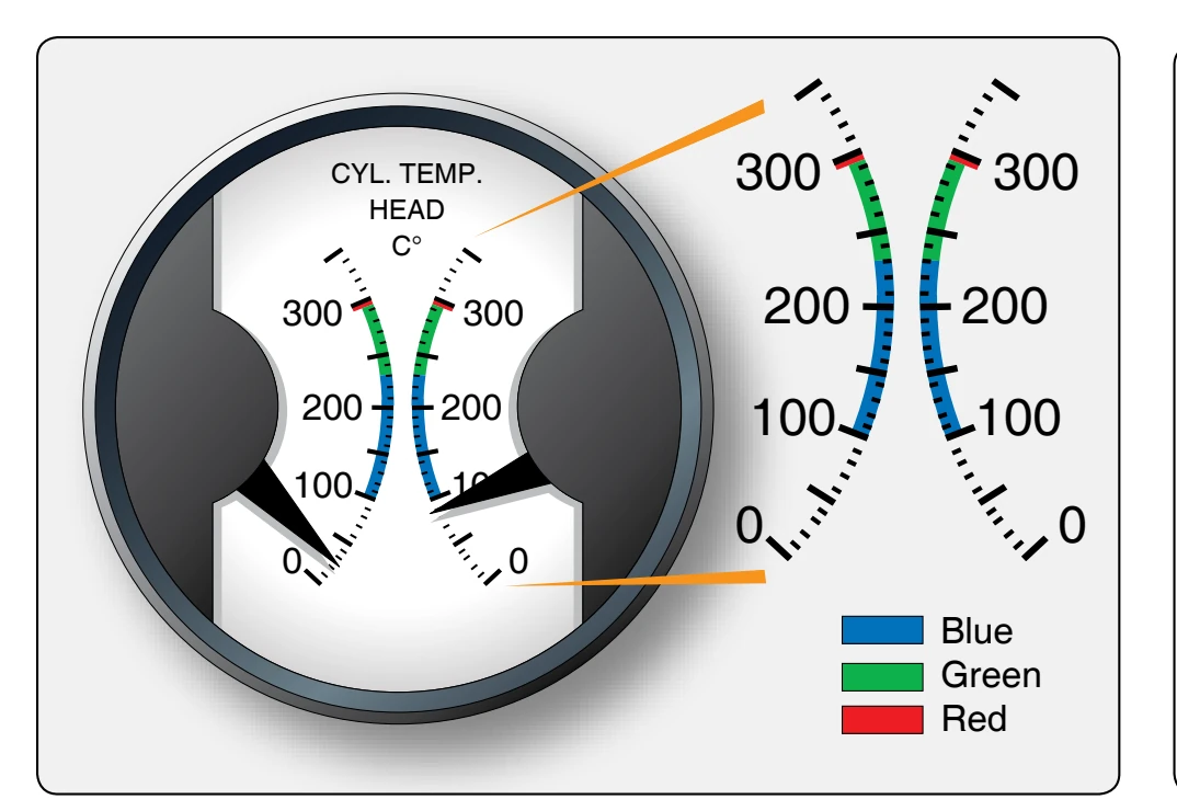 Cylinder head temperature gauge.